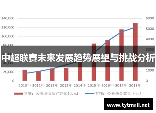 中超联赛未来发展趋势展望与挑战分析 中超联赛未来发展趋势展望与挑战分析